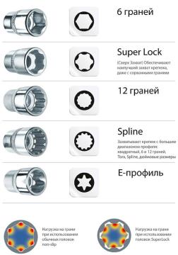 Профили торцевых головок